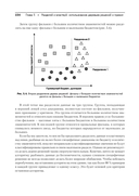 Машинное обучение на R. Экспертные техники для прогностического анализа — фото, картинка — 13