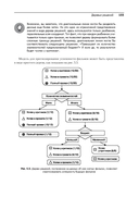 Машинное обучение на R. Экспертные техники для прогностического анализа — фото, картинка — 14