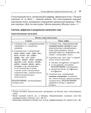 Русский язык. Карманный справочник — фото, картинка — 1