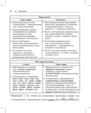 Русский язык. Карманный справочник — фото, картинка — 4