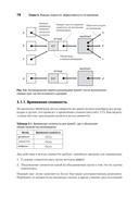 Стильный Java. Код, который работает всегда и везде — фото, картинка — 12