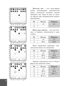 Шахматы. 10 тактических приемов, чтобы всегда побеждать — фото, картинка — 6