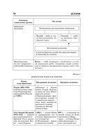 Готовимся к ОГЭ за 30 дней. История — фото, картинка — 14
