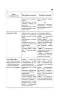 Готовимся к ОГЭ за 30 дней. История — фото, картинка — 15