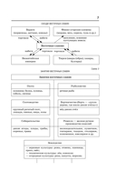 Готовимся к ОГЭ за 30 дней. История — фото, картинка — 7