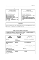 Готовимся к ОГЭ за 30 дней. История — фото, картинка — 8