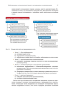 Искусство тестирования на проникновение в сеть — фото, картинка — 22