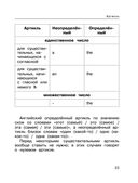 Все правила английского языка. Справочник к учебникам 2-4 классов — фото, картинка — 23