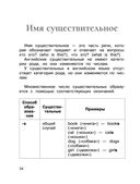 Все правила английского языка. Справочник к учебникам 2-4 классов — фото, картинка — 34