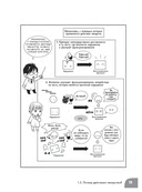 Занимательная фармакология. Манга — фото, картинка — 21