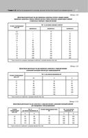 Библия электрика: ПУЭ, ПОТЭЭ, ПТЭЭП — фото, картинка — 25