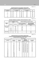 Библия электрика: ПУЭ, ПОТЭЭ, ПТЭЭП — фото, картинка — 26