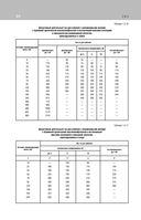 Библия электрика: ПУЭ, ПОТЭЭ, ПТЭЭП — фото, картинка — 28