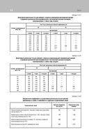 Библия электрика: ПУЭ, ПОТЭЭ, ПТЭЭП — фото, картинка — 30