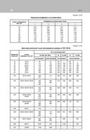 Библия электрика: ПУЭ, ПОТЭЭ, ПТЭЭП — фото, картинка — 34