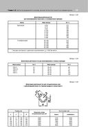 Библия электрика: ПУЭ, ПОТЭЭ, ПТЭЭП — фото, картинка — 37