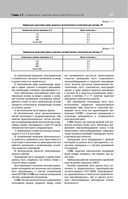 Библия электрика: ПУЭ, ПОТЭЭ, ПТЭЭП — фото, картинка — 65