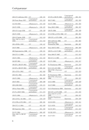 Все автомобили Ferrari: от Формулы-1 до спорткаров и прототипов — фото, картинка — 7