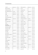 Все автомобили Ferrari: от Формулы-1 до спорткаров и прототипов — фото, картинка — 9