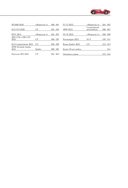 Все автомобили Ferrari: от Формулы-1 до спорткаров и прототипов — фото, картинка — 10