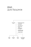 Шестая жена. Роман о Екатерине Парр — фото, картинка — 6