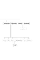 Шестая жена. Роман о Екатерине Парр — фото, картинка — 9