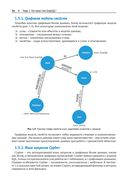 Разработка веб-приложений GraphQL с React, Node.js и Neo4j — фото, картинка — 29
