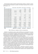 DAX для профессионалов: теория и практика — фото, картинка — 23