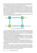 DAX для профессионалов: теория и практика — фото, картинка — 29