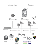 Путеводитель по кнопкам. История интерфейсов от первых компьютеров до виртуальной реальности. В поисках универсальной дизайн-системы — фото, картинка — 4