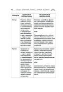 Пройди свой путь. Астрология с элементами психологии как инструмент развития 12 сфер жизни — фото, картинка — 45