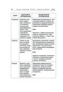 Пройди свой путь. Астрология с элементами психологии как инструмент развития 12 сфер жизни — фото, картинка — 49
