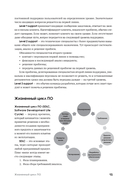 Введение в профессию бизнес-аналитика. Отправная точка для приобретения опыта — фото, картинка — 14